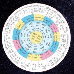 Gandmool Dosha astrology chart explaining its significance in Vedic astrology.